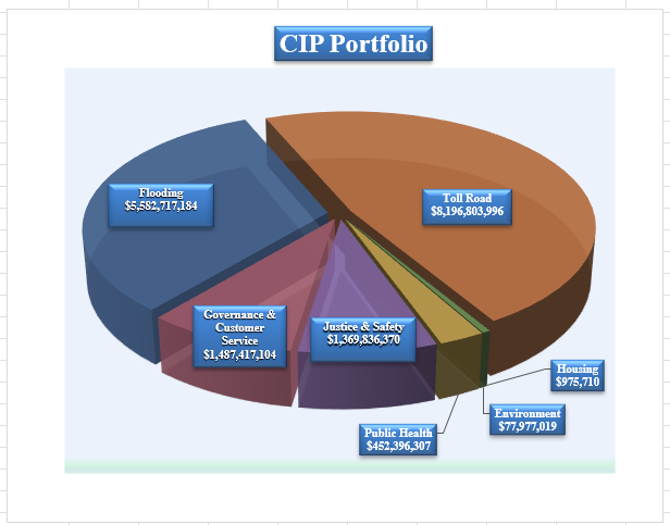 CIP DOCUMENTS AND INTERACTIVE DASHBOARD