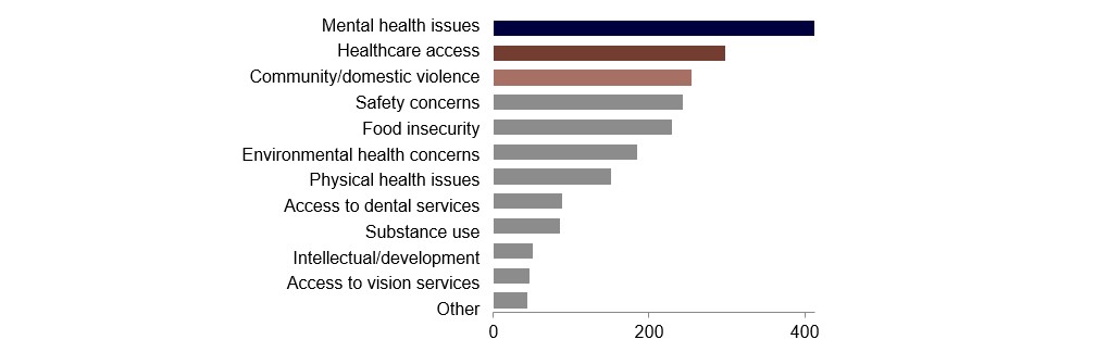 Mental_Health_and_Healthcare_Access_Graph_IMAGE